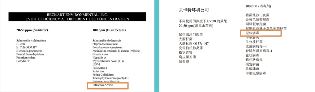 美國貝卡特實驗室檢測文獻資料顯示：EVO因子在100ppm濃度時，可以有效滅殺冠狀病毒。